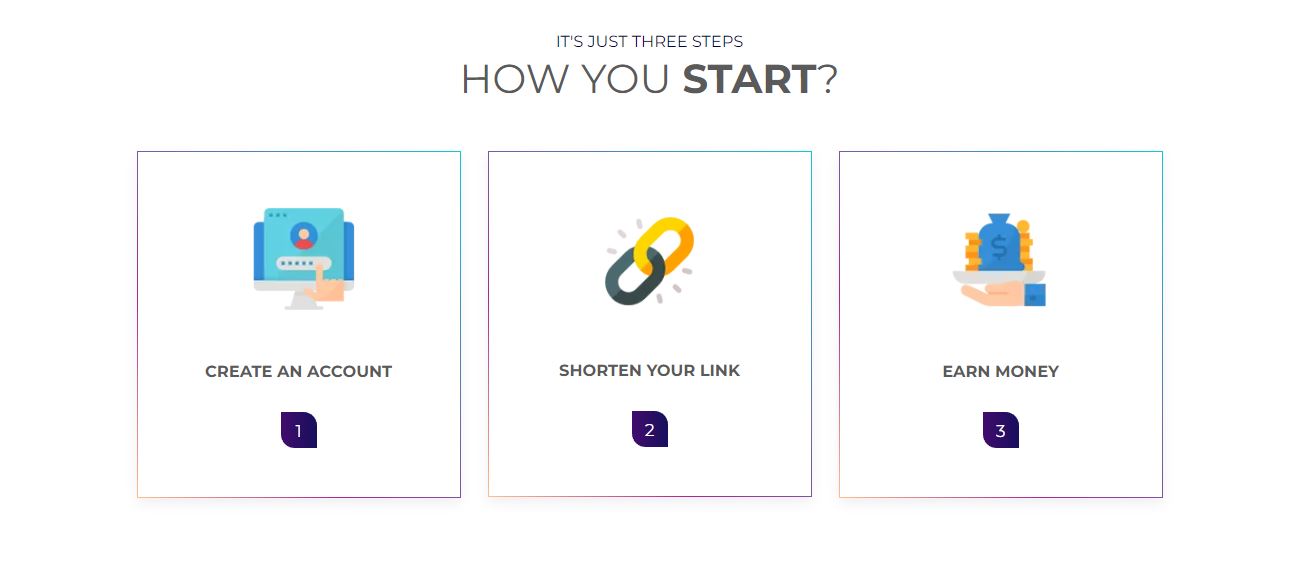 Shrinkme.io Review Payment